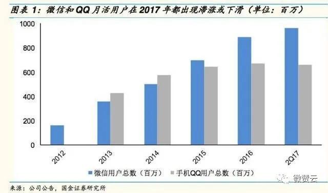 互联网下半场出现几个趋势,移动互联网十年牛市