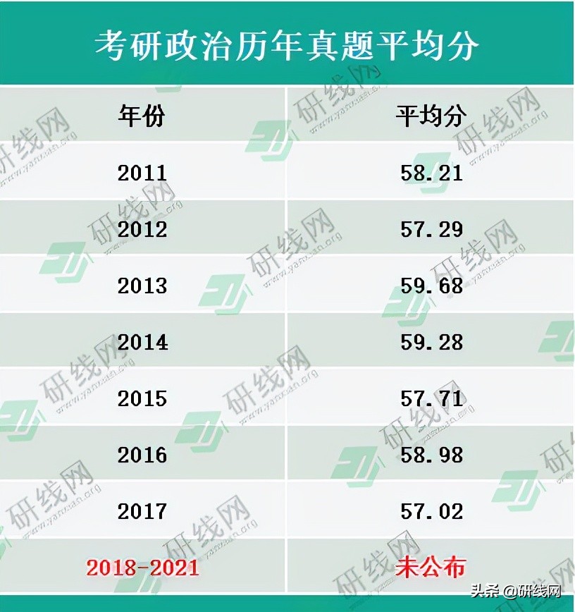 2021工程管理考研难度大吗,考研真题搞懂近三年能考多少分