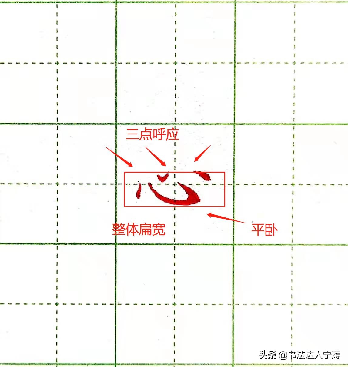 字体结构书写技巧合集,让字正确书写教程