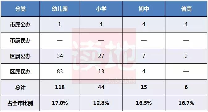 厦门学区房几个学位,吐血整理厦门六区最全学区房价格