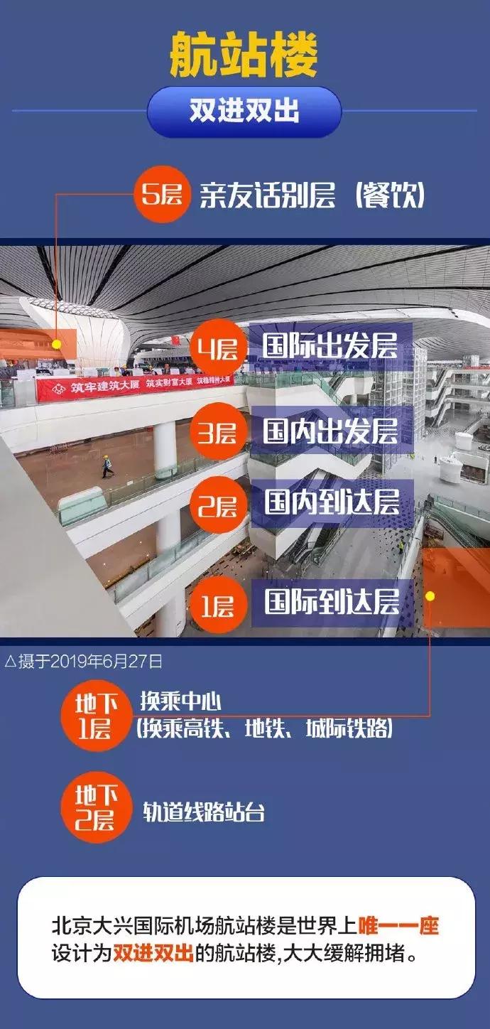 北京大兴机场是什么美食购物天堂