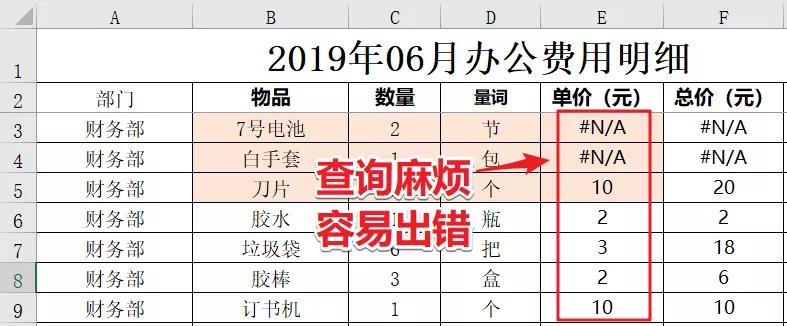 表格常见错误类型,总结错误的表格excel