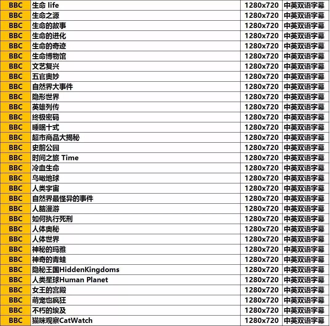 bbc高清4k纪录片推荐,bbc精品纪录片英文版