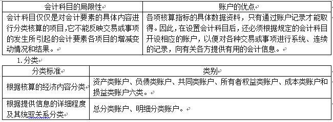 初级会计实务借贷记账法试题讲解,2024初级会计实务借贷记账法