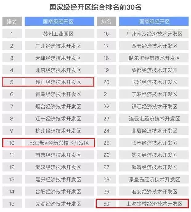 昆山城东最新消息,昆山城东新楼盘最新消息