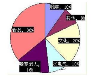 人教版六年级上册数学扇形练习题,六年级数学扇形重点难点题测试卷