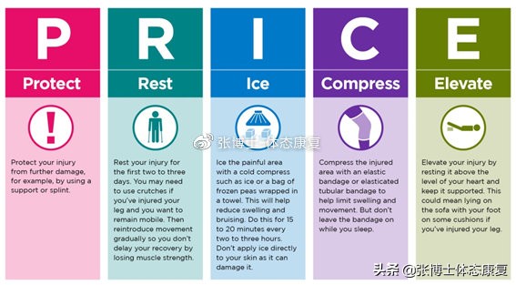 肘关节康复锻炼过度会造成什么,运动过量肘关节损伤如何恢复