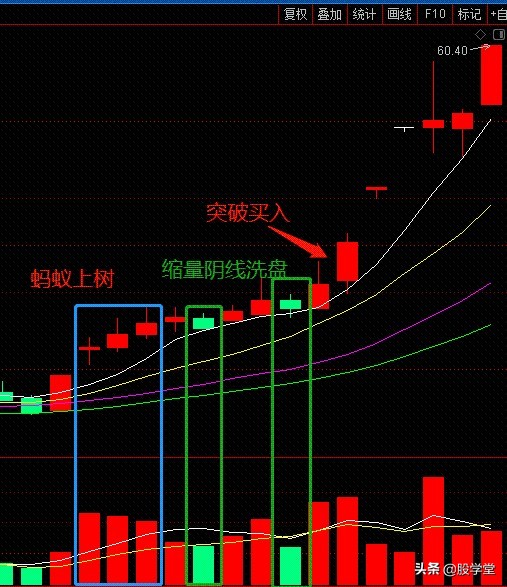 日本蜡烛图典型形态,k线蜡烛图绘制