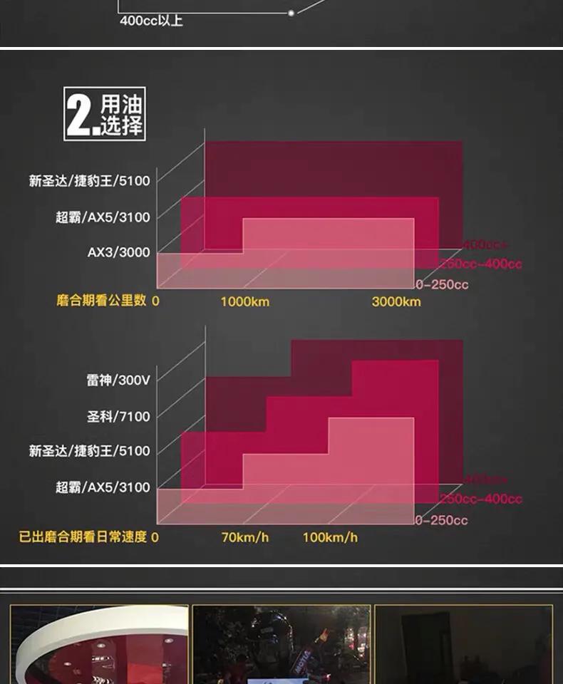 摩托车机油变成黑色怎么回事,摩托车没机油会出现什么现象