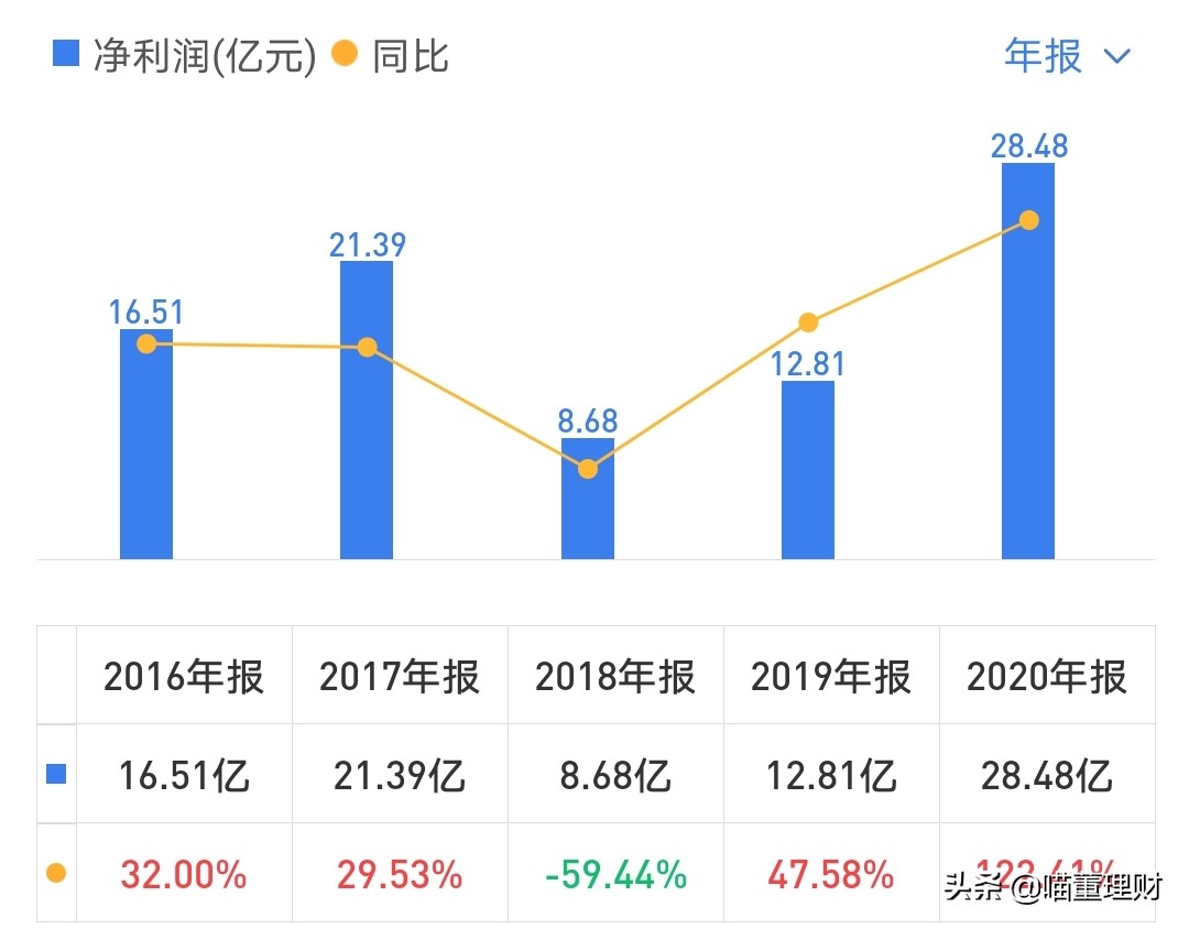 歌尔股份有限公司新技术,歌尔股份造整机