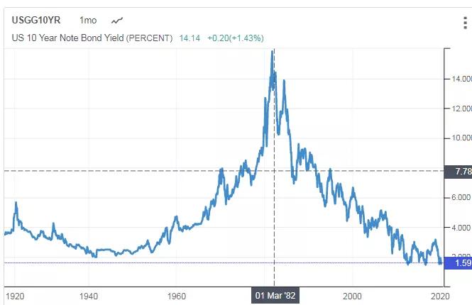 市盈率到底是高还是低比较好,市盈率低不代表便宜