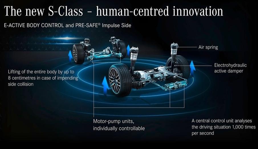 全新奔驰S级导购：89.98万的丐版很香，但我不建议你入手？