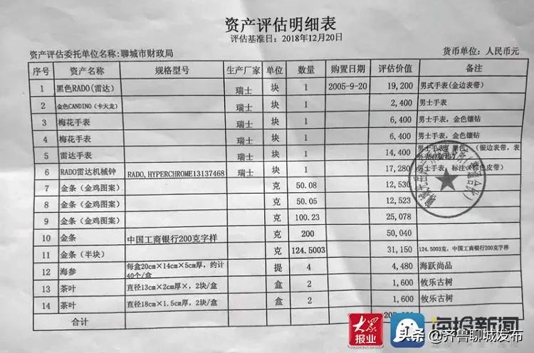 拍卖拍到假表,拍卖会现场拍到假藏品