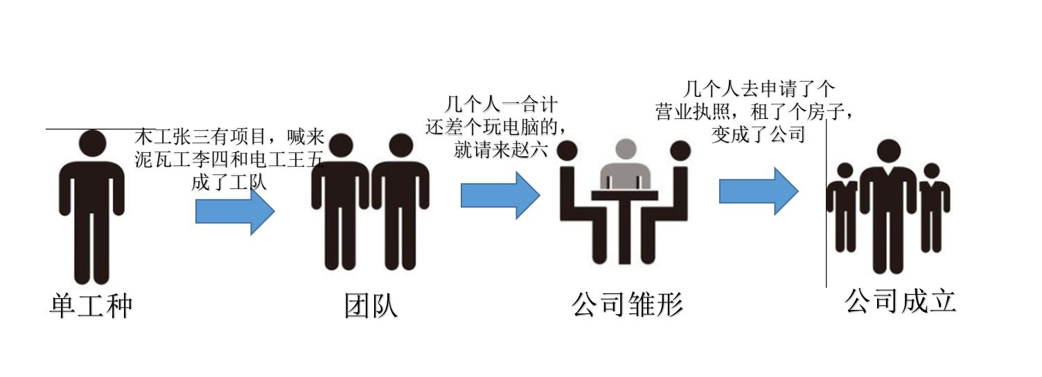 细数近年来家居装修乱象