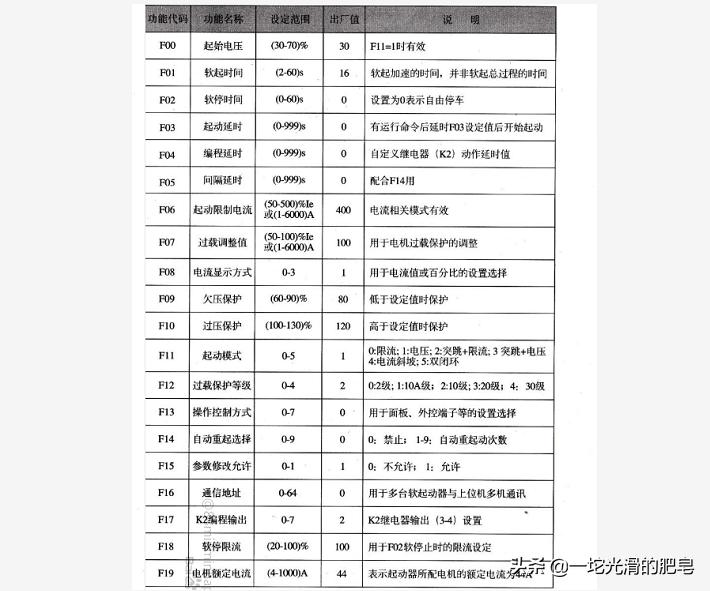 工控基础知识篇35《软启动(正泰)》
