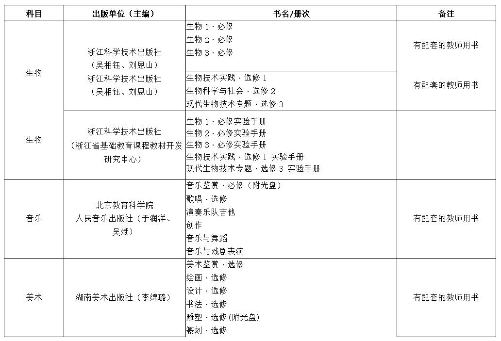 关于推荐全省中小学教辅教材通知,教育部推荐的中小学教辅书