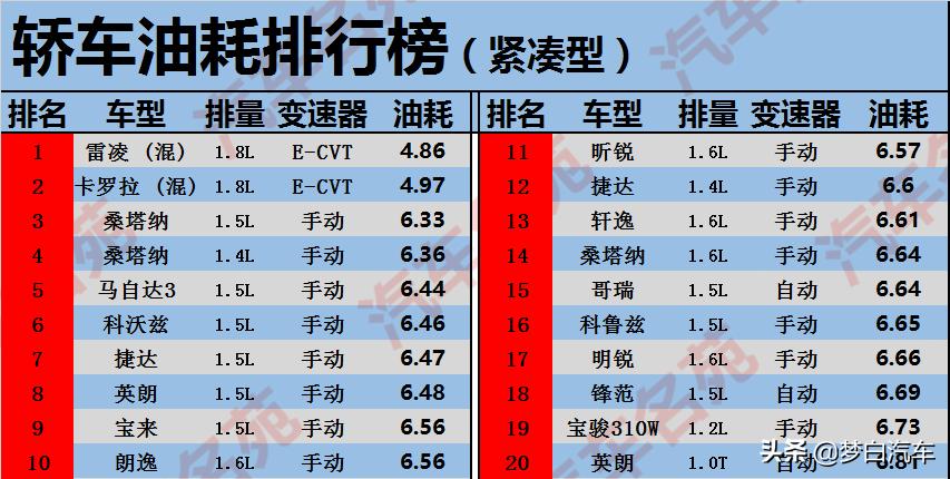 轩逸朗逸宝来卡罗拉谁最性价比高,大众宝来日产轩逸质量油耗对比