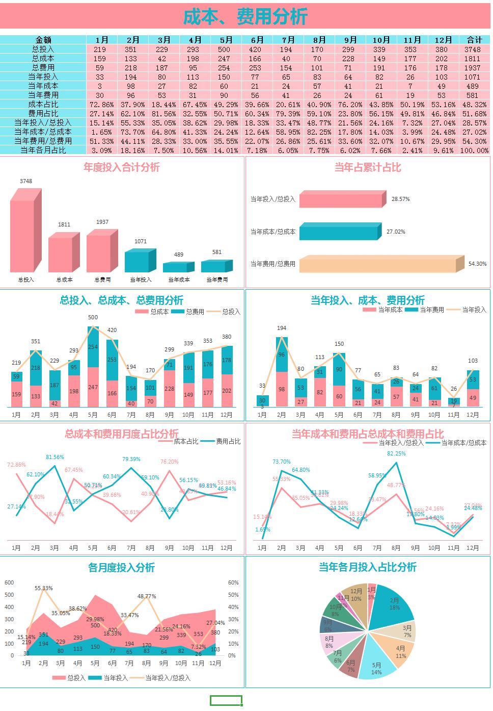 成本核算可视化看板,医院成本核算可视化图表