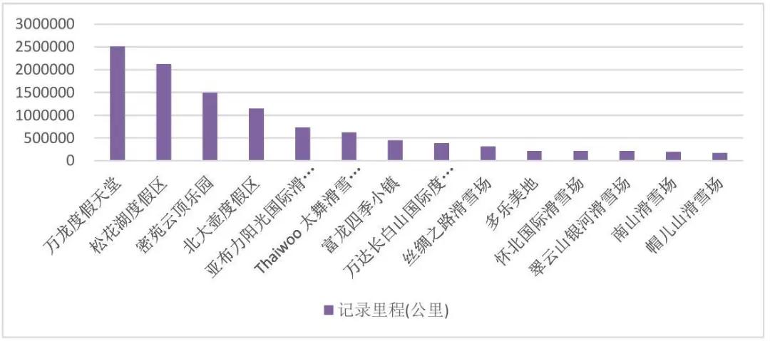 中国滑雪产业白皮书发布会,2016年中国滑雪产业白皮书