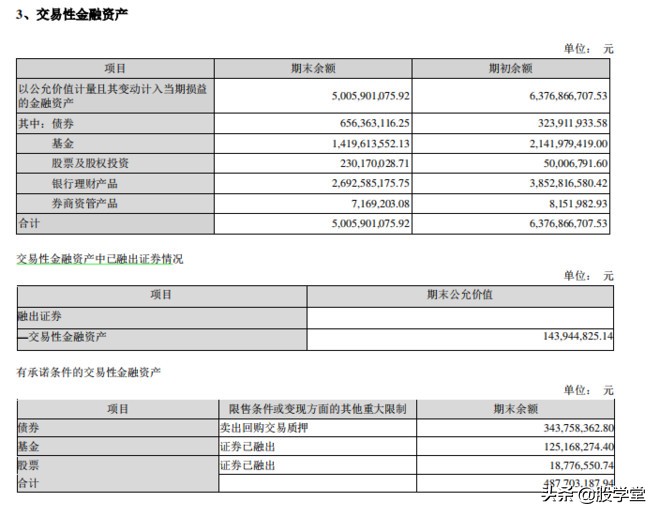 互联网券商有哪家公司是龙头,互联网金融券商龙头