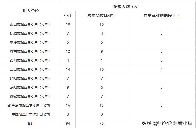辽宁烟草局薪资,辽宁烟草工资待遇