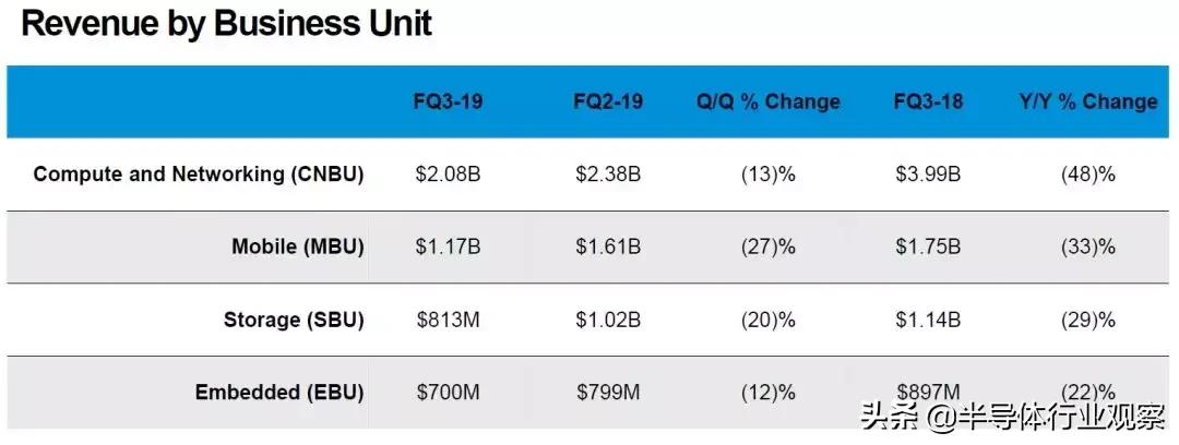 美光被审查对半导体是利好吗,美光一季度亏损