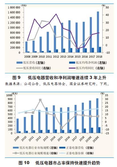 从合伙人到生死对手：德力西与正泰的相爱相杀
