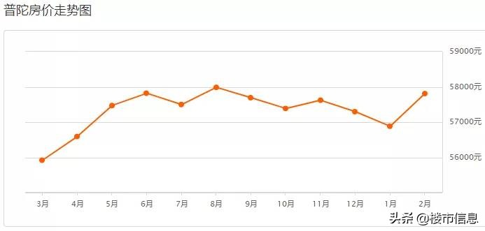 上海浦东新区花木街道二手房价,上海虹口区二手房价最新价格表