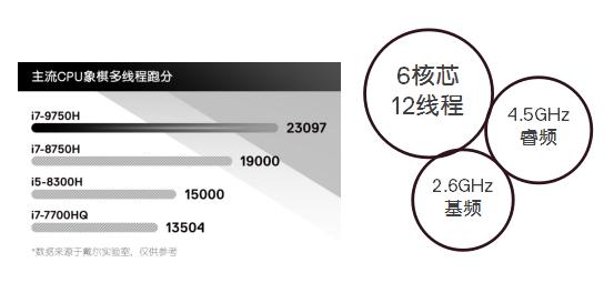 inspiron5590和5593市场价,inspiron15-7560测评