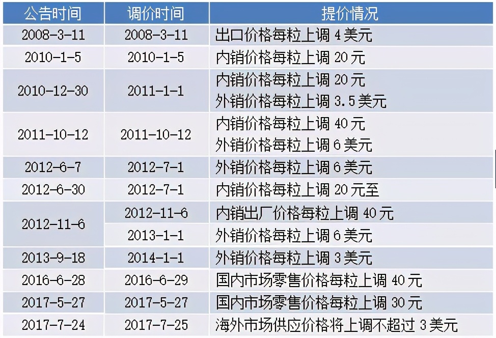 市值飙升近1500亿元,市值暴增100亿