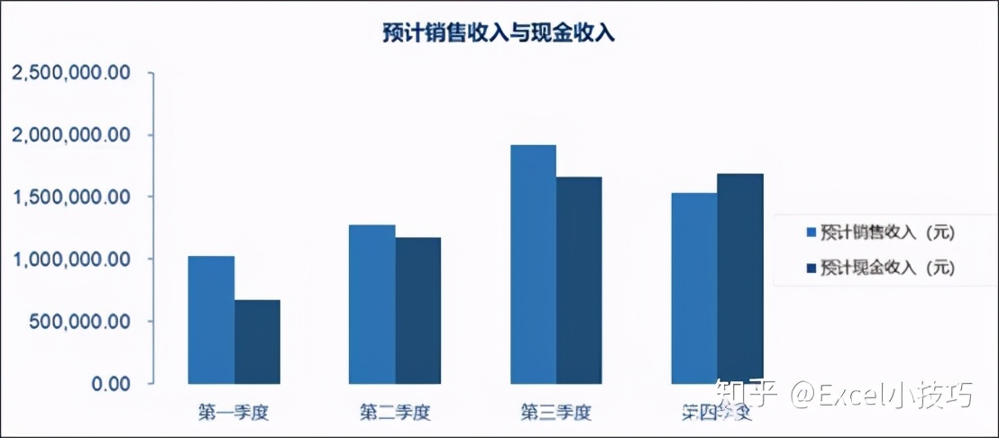 11个超实用的excel技巧,excel大神才知道的实战技巧