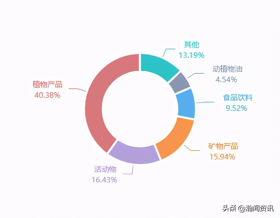 2021年5月巴拉圭货物贸易及中巴双边贸易概况