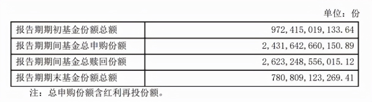 余额宝半年财报,余额宝近期情况