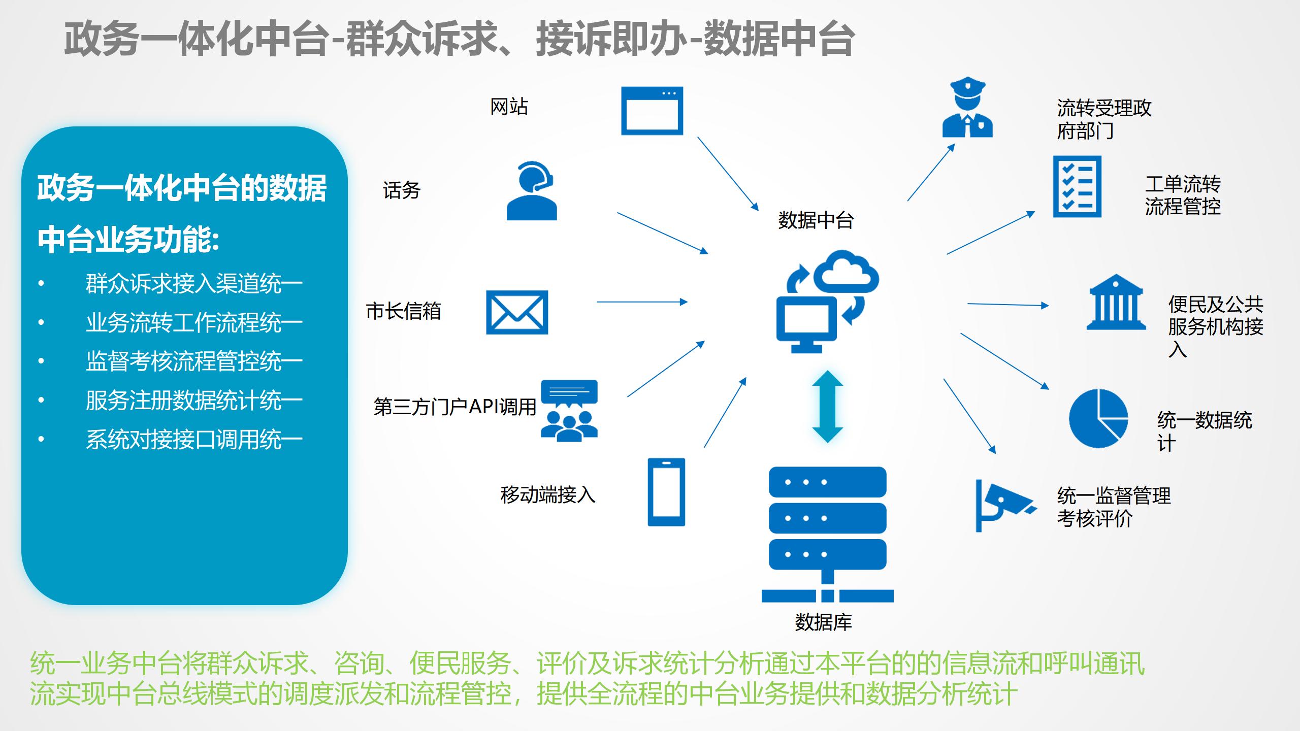 数据中台运营课程,数据中台运营培训