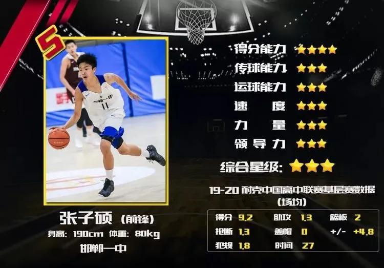 邯郸一中篮球队总决赛,邯郸市一中篮球队比赛视频