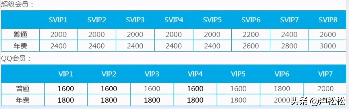 qq好友人数上限为多少,qq一键添加5000好友