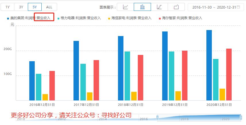 格力电器股吧分析讨论社区,000651格力电器股票分析