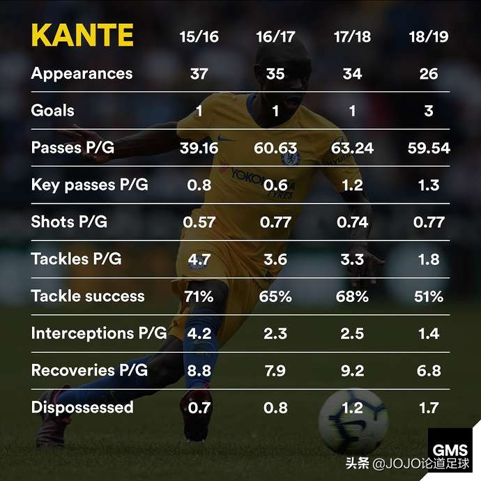 萨里切尔西战术分析,萨里执教切尔西0:6