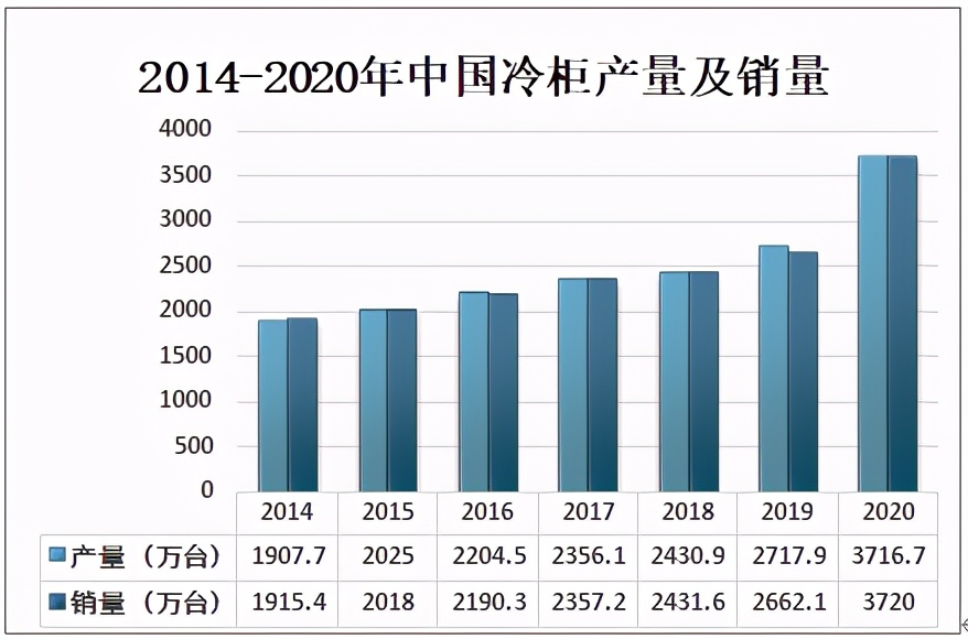 2023冰箱冰柜市场前景,冰柜品牌市场占有率