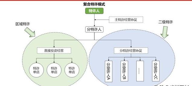 周黑鸭单店特许加盟,周黑鸭的连锁模式