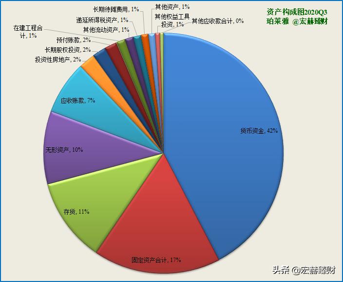 珀莱雅公司护城河,珀莱雅品牌护城河