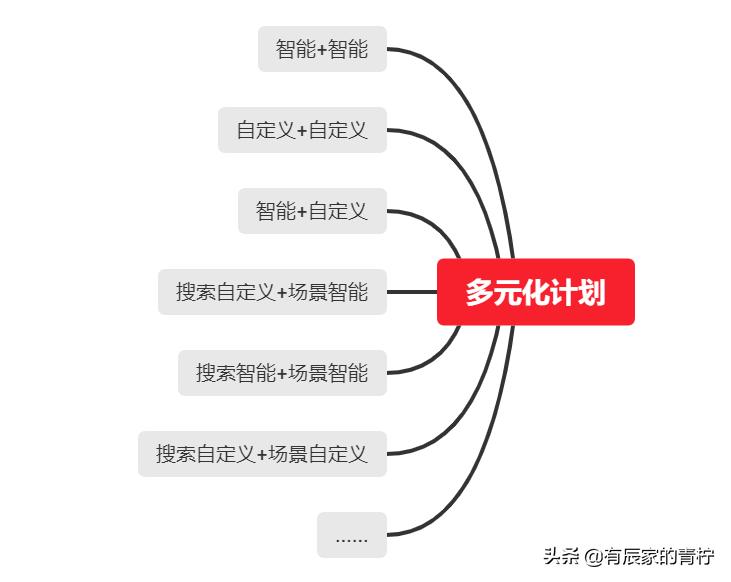 拼多多虚拟产品运营技巧,拼多多翡翠直播运营方法和技巧