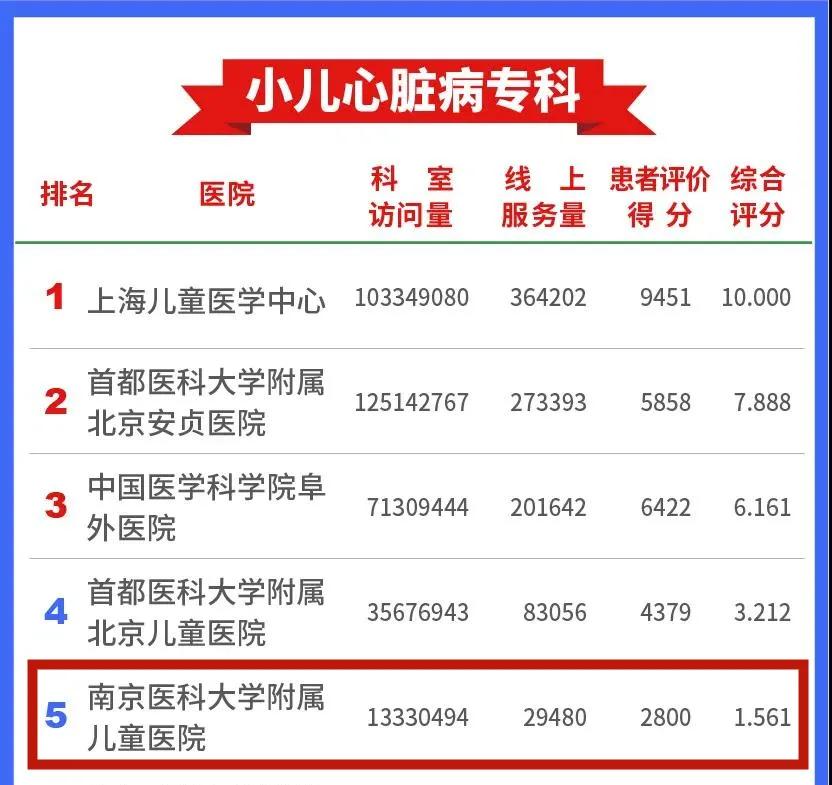 鼓楼医院互联网医院,全国互联网医院名单查询