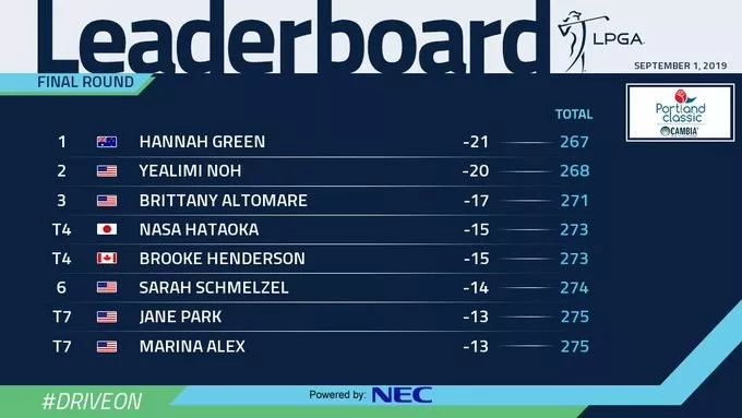 欧米茄欧洲大师赛,欧米茄最后之战