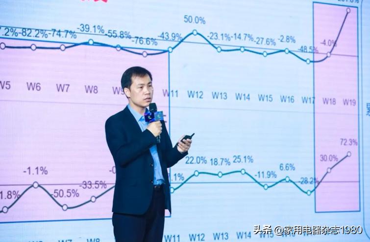 需求释放市场回暖,需求回暖