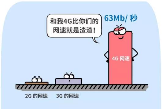 科普5g剧情,5g科普动画