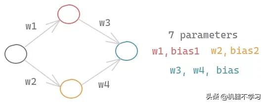 bert相关论文,bert论文创新点