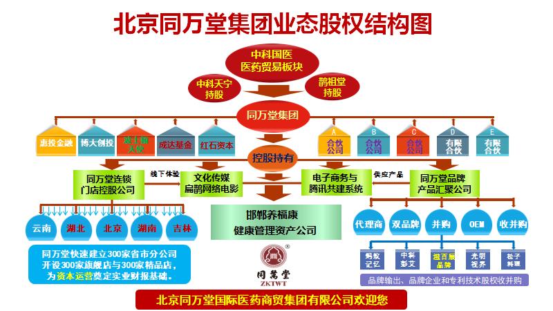 喜讯：同万堂集团与华誉传承隆重签署《股权并购协议书》