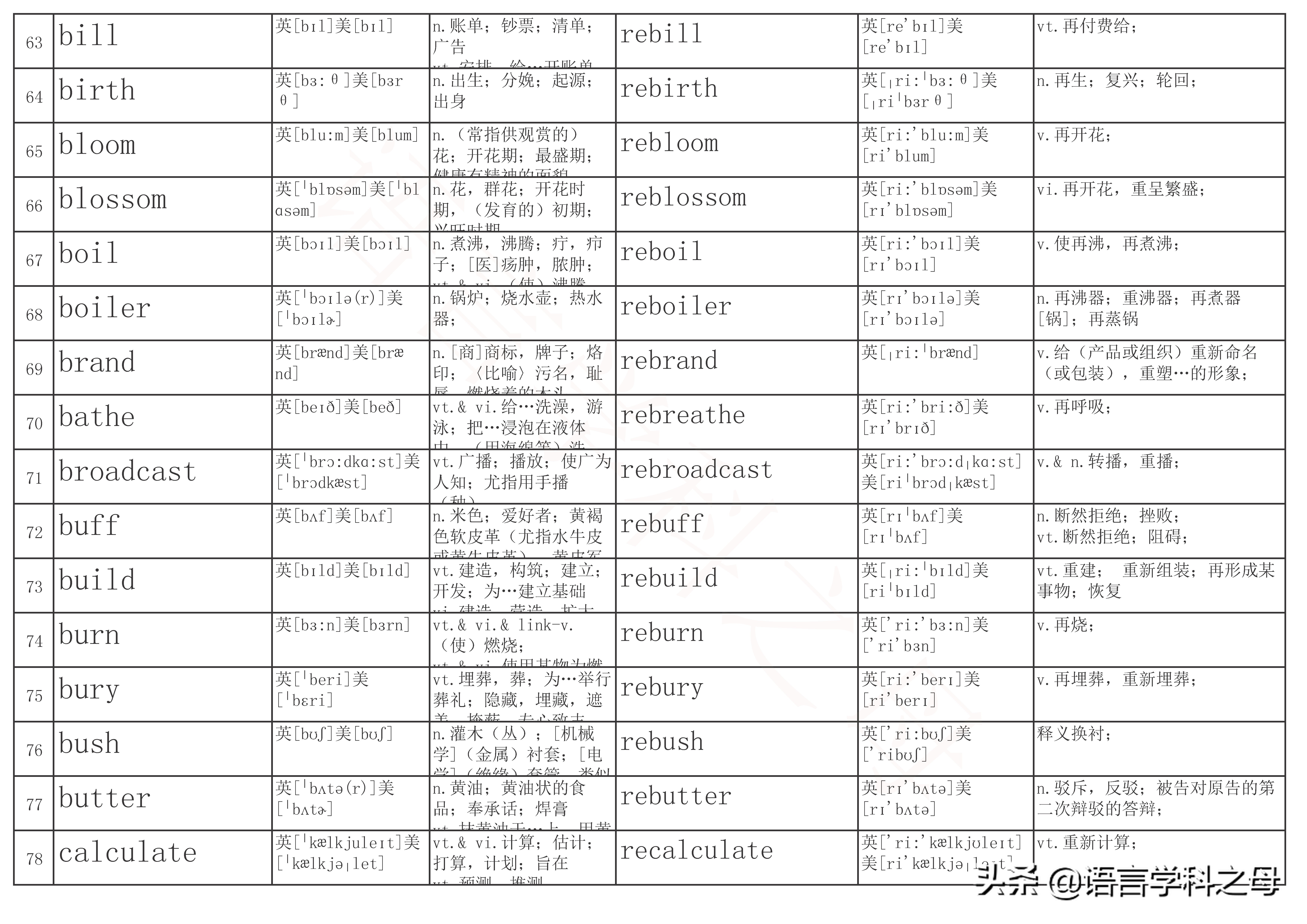 re单词前缀,re前缀重复意义的单词总结