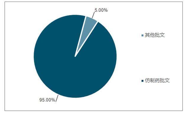 中国的仿制药有印度好吗,印度仿制药与中国仿制药